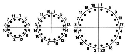 Fiberglass Flange Bolt Chart